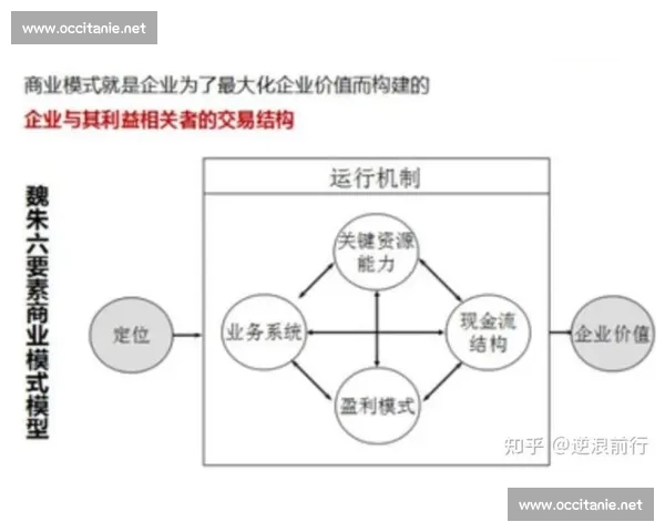 商业模式驱动下的新产业生态构建与价值创新路径研究探索实践分析