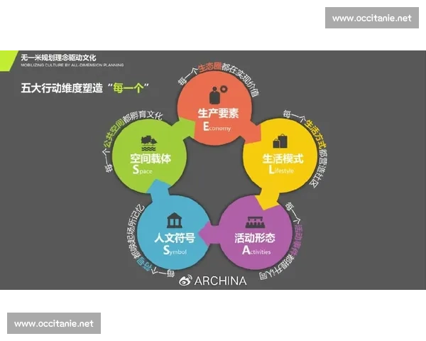 以核心竞争力为引擎推动企业高质量可持续发展的战略路径研究