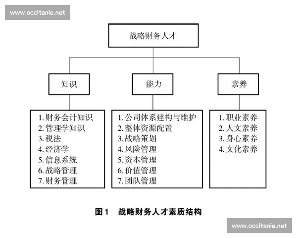 构建以人才留用为核心驱动的高质量发展长效机制与创新实践路径探索