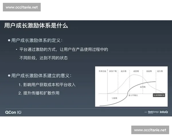 体育行业用户运营驱动增长与生态价值创新实践探索体系构建路径研究