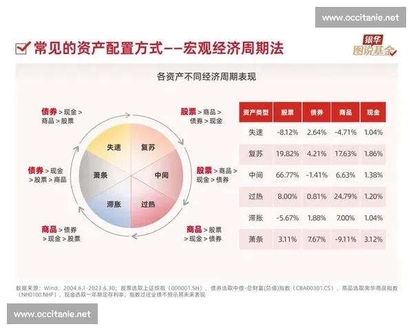 以长期投资回报为核心策略的财富增长与资产管理指南