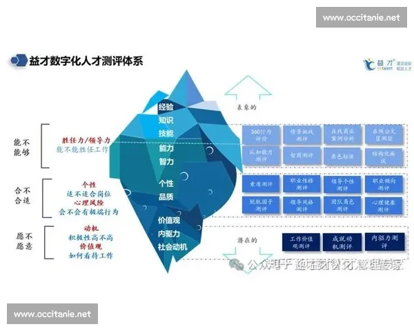 以员工能力与绩效表现为核心的综合评估体系研究与应用